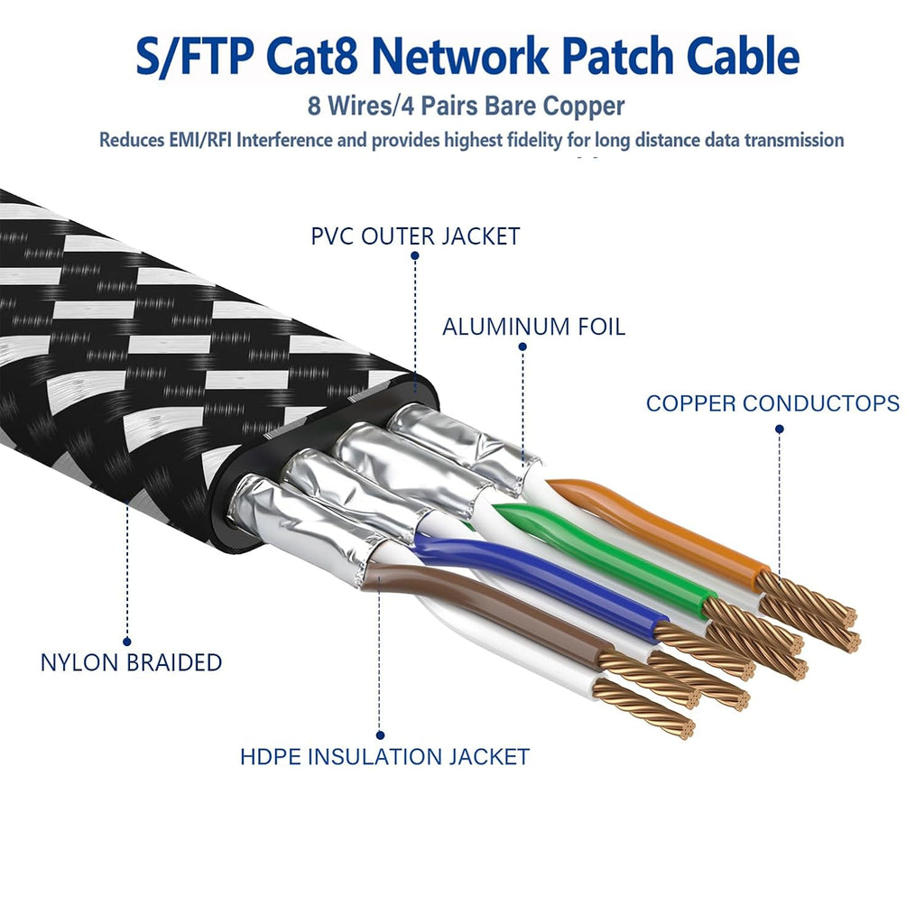 Cat 8 Ethernet Cable 15 Ft, 26AWG Nylon Braided High Speed Heavy Duty Cat8 Network LAN Patch Cord, 40Gbps 2000Mhz SFTP RJ45 Flat Cable Shielded in Wall, Indoor&Outdoor for Modem/Router/Gaming/Pc